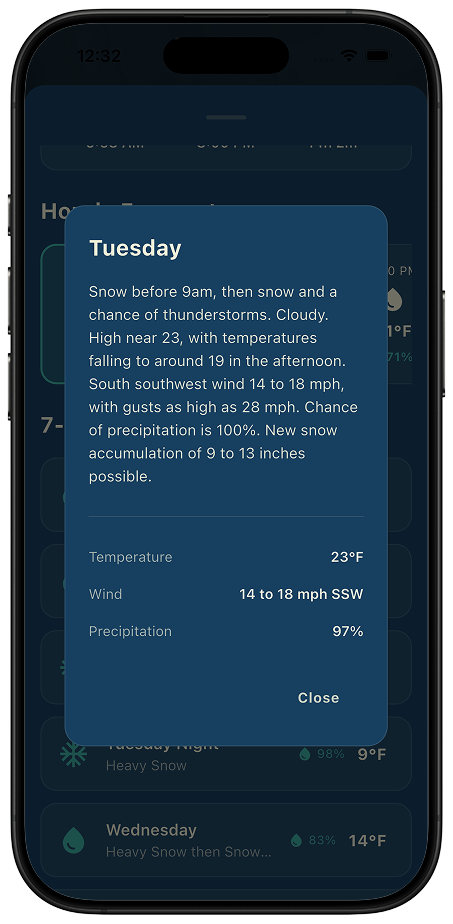 Tap any day in the 7-day outlook to see full conditions including snow, wind, and precipitation Thred daily weather detail modal showing snow conditions, wind speed, and precipitation chance for a specific day